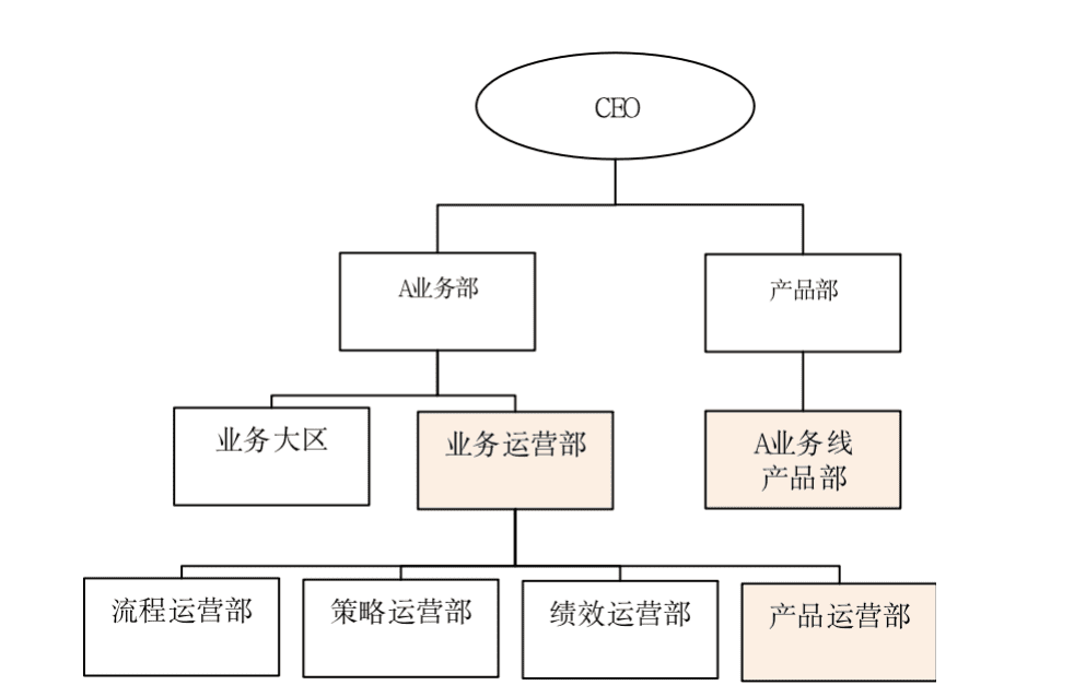 楊堃：B端產(chǎn)品的運(yùn)營(yíng)管理