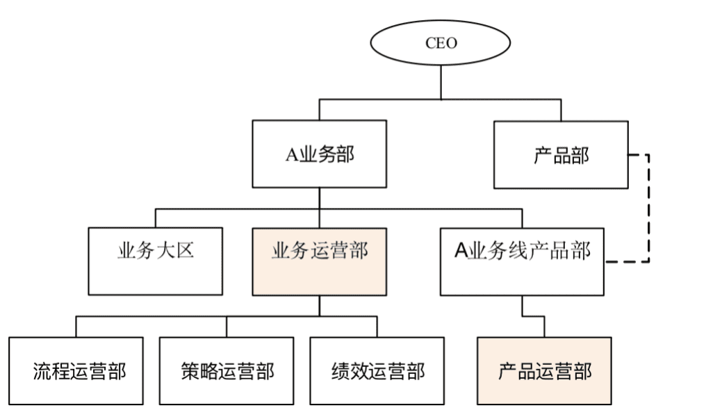 楊堃：B端產(chǎn)品的運(yùn)營(yíng)管理