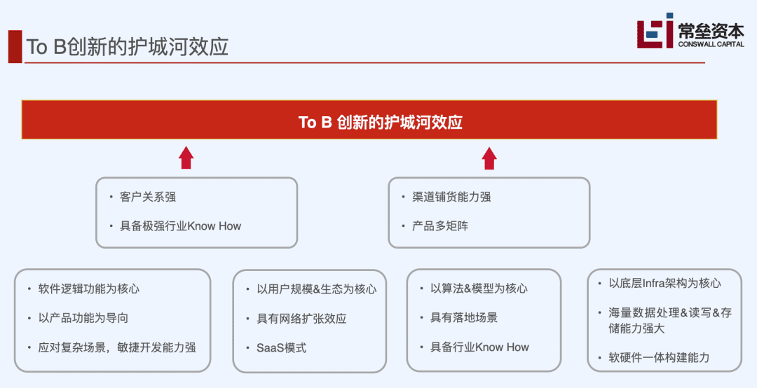 常磊資本的SaaS深度分析：中美SaaS差距