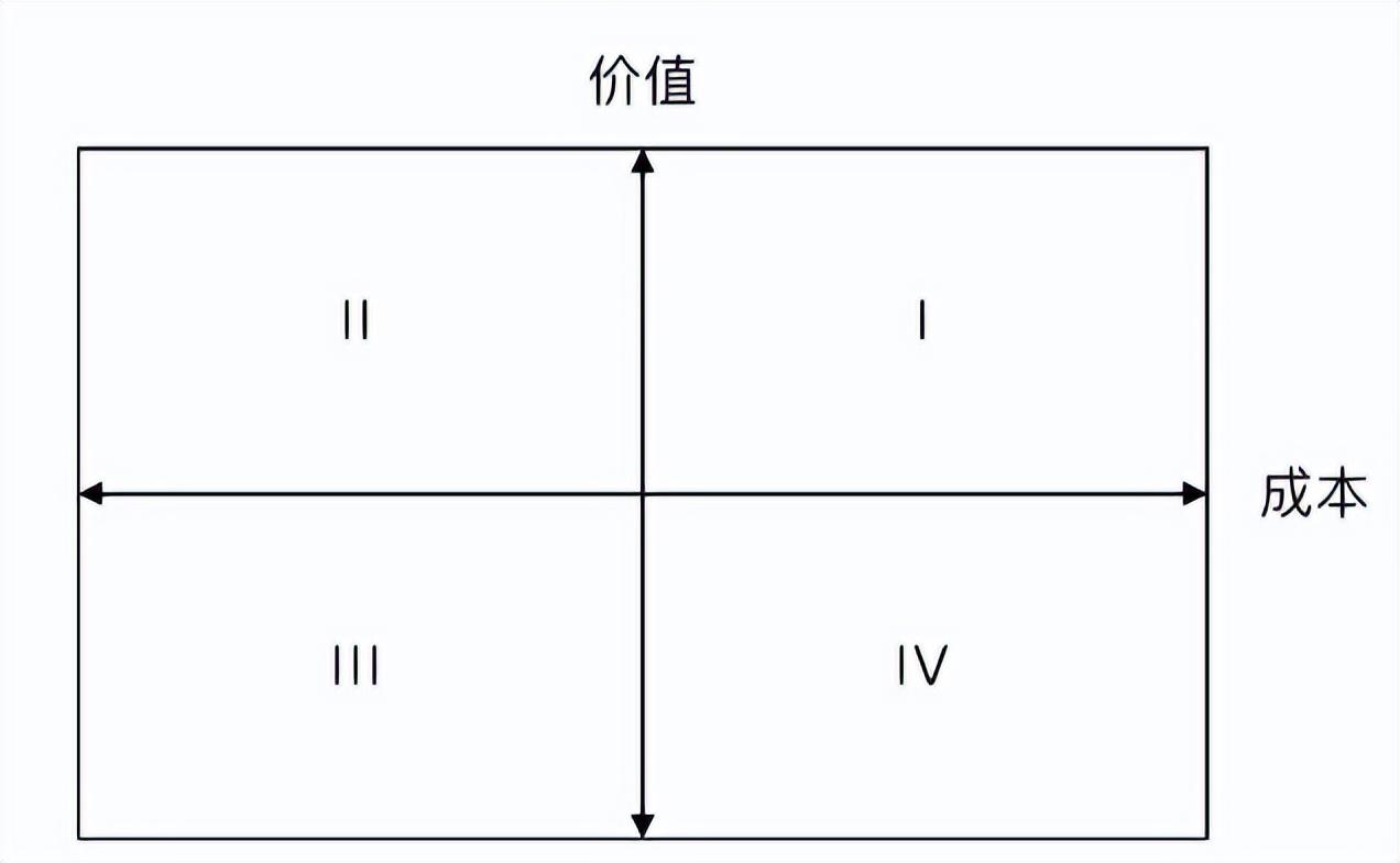 楊堃：B端產(chǎn)品的需求管理與迭代優(yōu)化