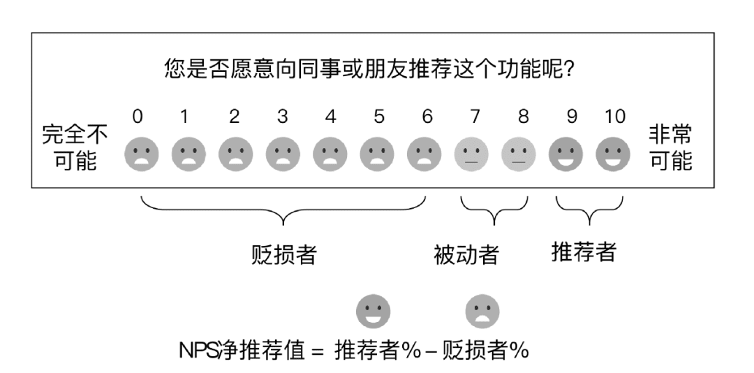 楊堃：B端產(chǎn)品的需求管理與迭代優(yōu)化