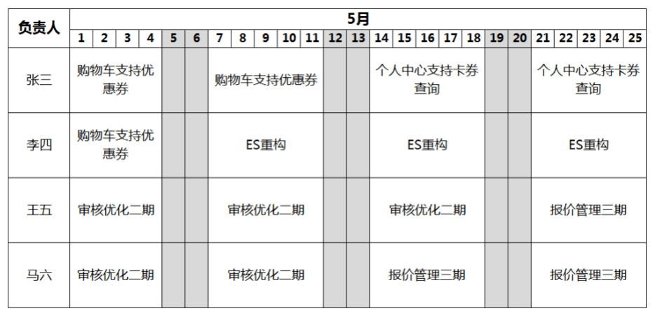 楊堃：B端產(chǎn)品的需求管理與迭代優(yōu)化