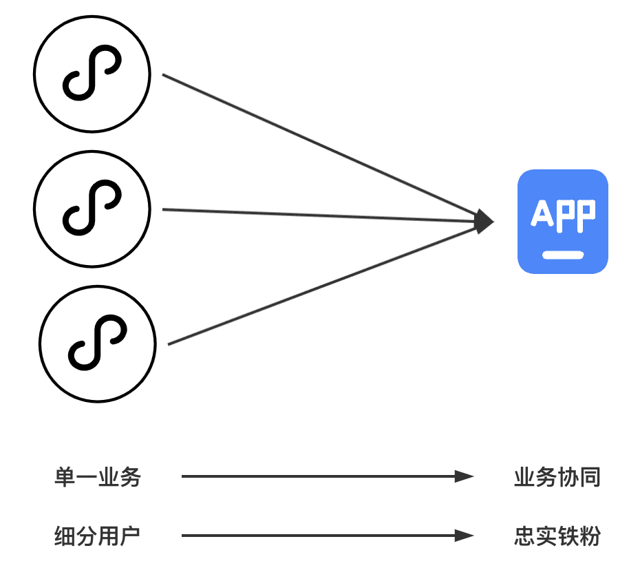 產(chǎn)品冷思考：關(guān)于功能｜菜根老譚