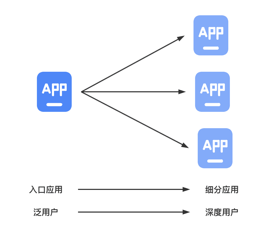 產(chǎn)品冷思考：關(guān)于功能｜菜根老譚