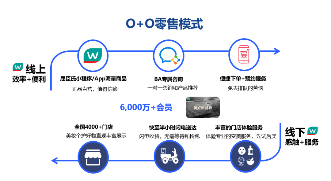 上半年賺了5.36億！屈臣氏到底靠什么實現(xiàn)了逆勢盈利？