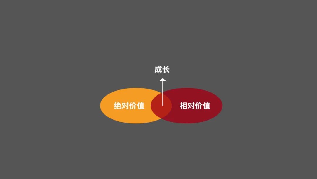 五個角度來拆解成長的底層邏輯