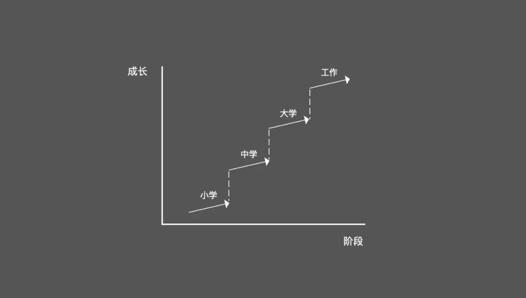 五個角度來拆解成長的底層邏輯