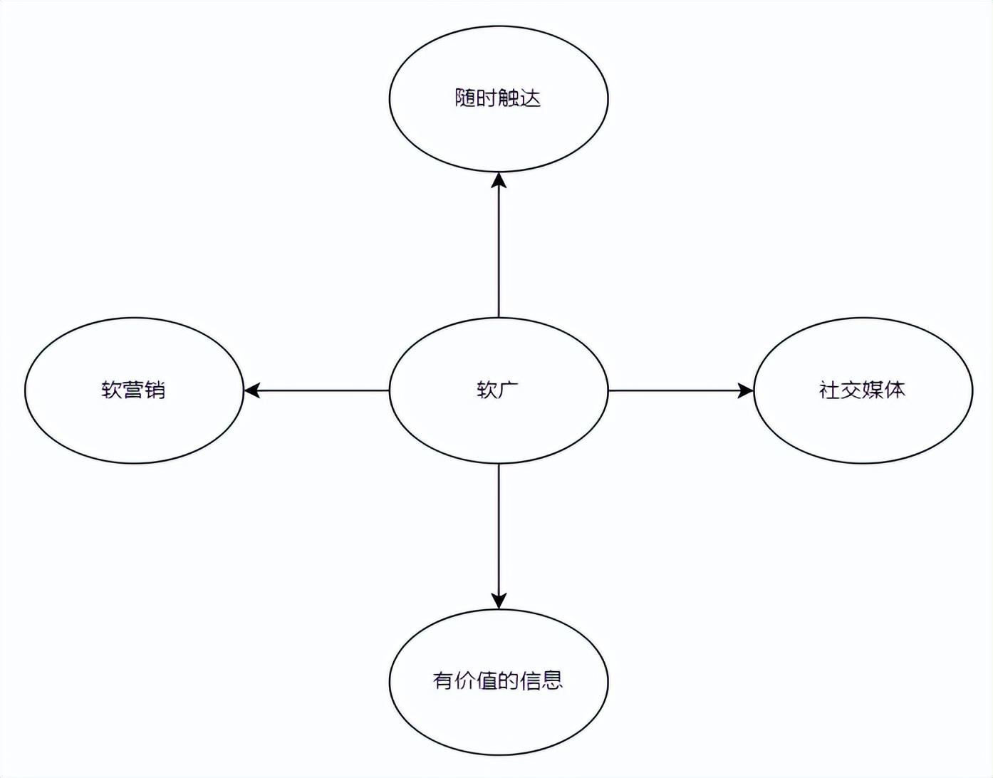 野馬范：品牌搭建初期要做的事情