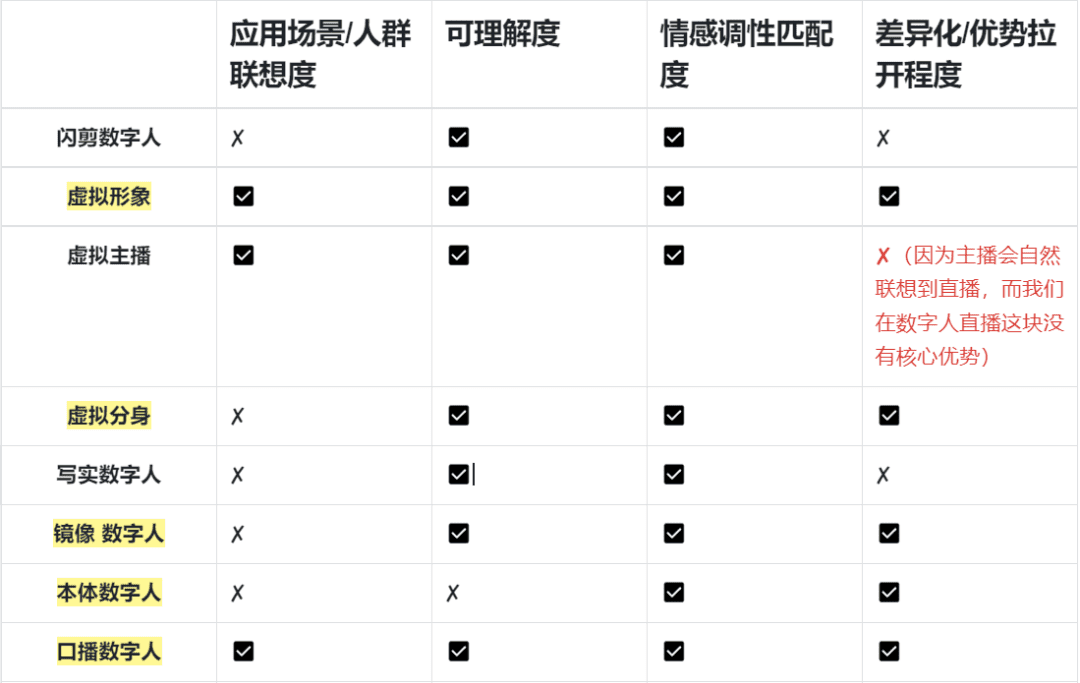 野馬范：品牌搭建初期要做的事情