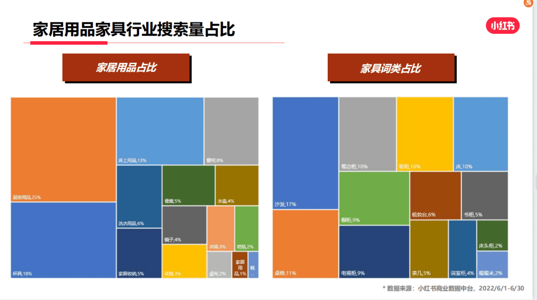 小紅書家具運(yùn)營套路，引流賣貨4000萬的秘籍…