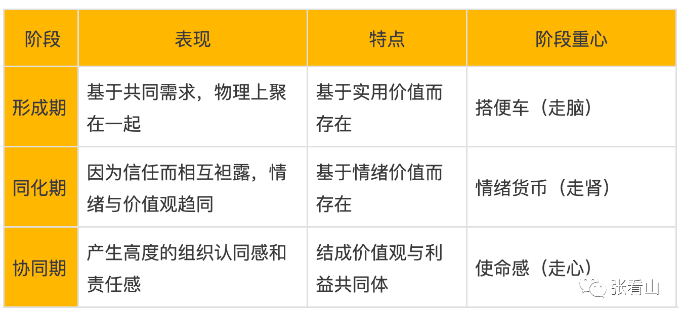 金融行業(yè)社群運營沉思錄｜張看山