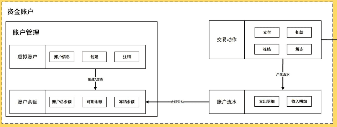 90%的產(chǎn)品經(jīng)理都不知道進(jìn)階功能：促銷資金池｜在地球的產(chǎn)品筆記