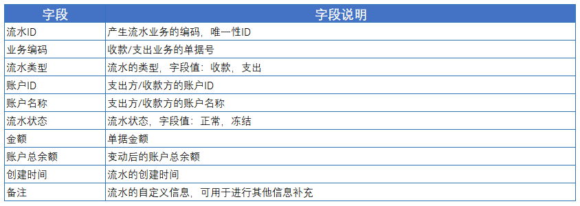 90%的產(chǎn)品經(jīng)理都不知道進(jìn)階功能：促銷資金池｜在地球的產(chǎn)品筆記