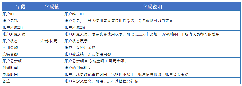 90%的產(chǎn)品經(jīng)理都不知道進(jìn)階功能：促銷資金池｜在地球的產(chǎn)品筆記