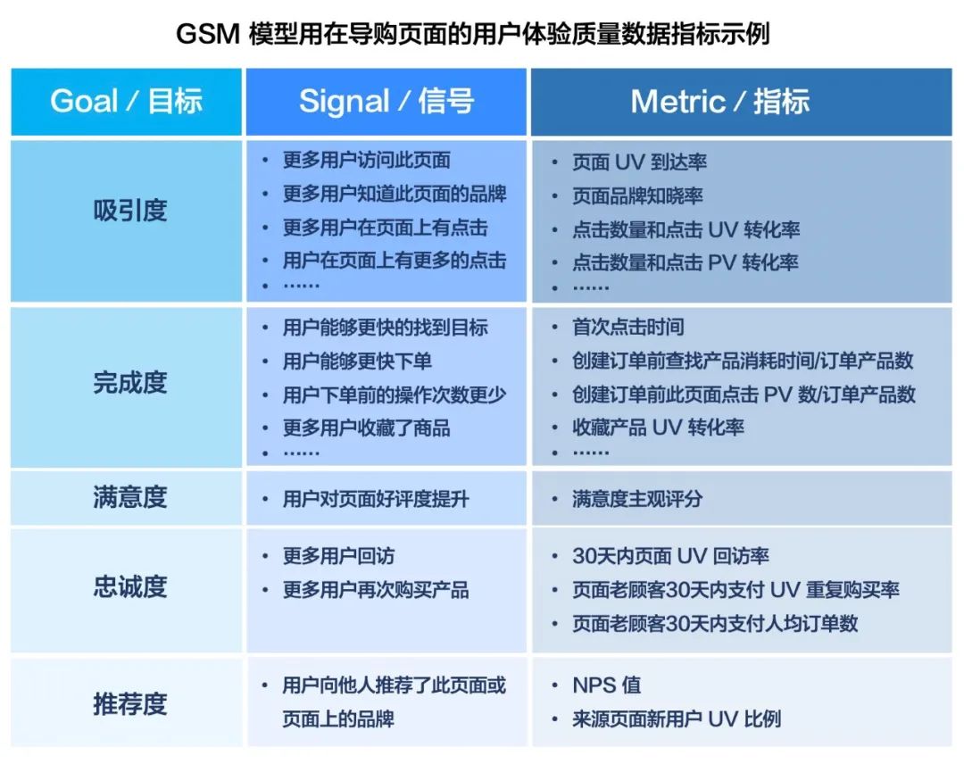 元堯：產(chǎn)品的設(shè)計(jì)體驗(yàn)度量模型，該怎么用？