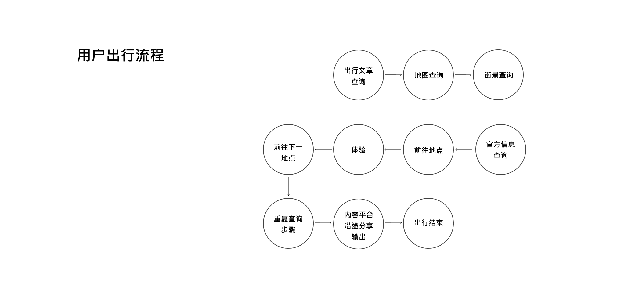 在出行應(yīng)用中以科技向善角度延展產(chǎn)品邏輯｜吳恬煊