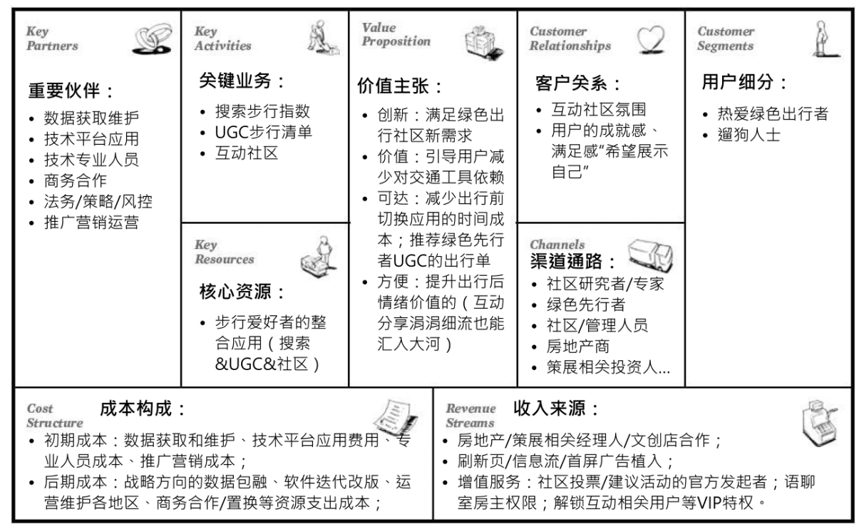 在出行應(yīng)用中以科技向善角度延展產(chǎn)品邏輯｜吳恬煊