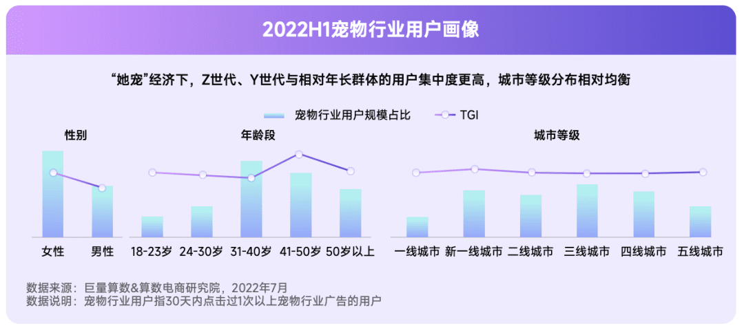 2022抖音寵物行業(yè)年中復盤