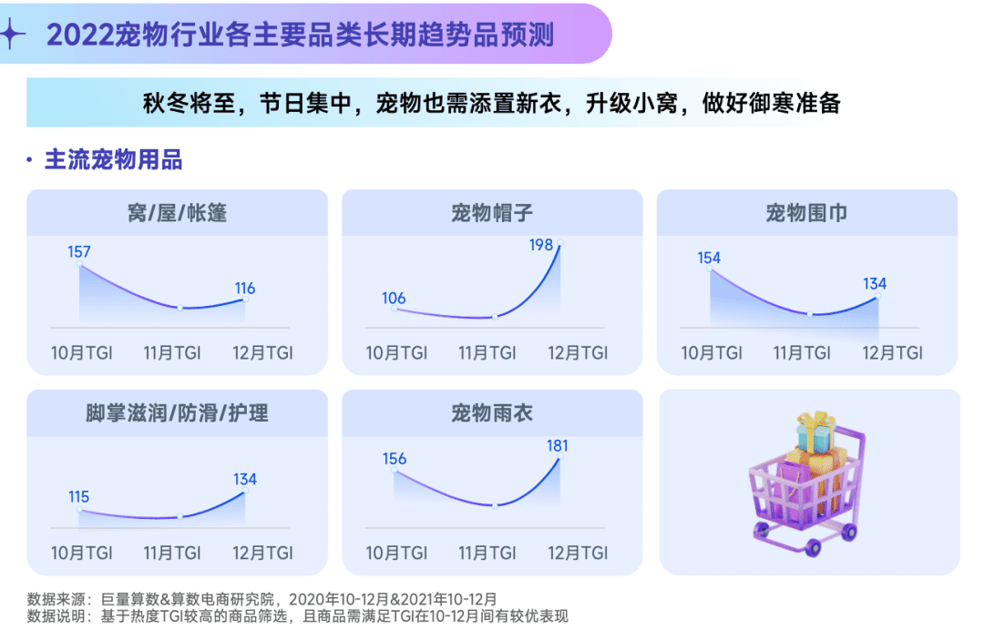 2022抖音寵物行業(yè)年中復盤