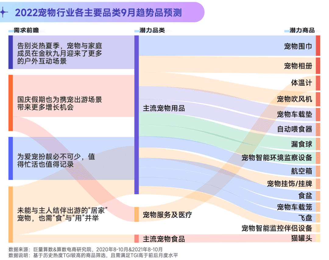 2022抖音寵物行業(yè)年中復盤