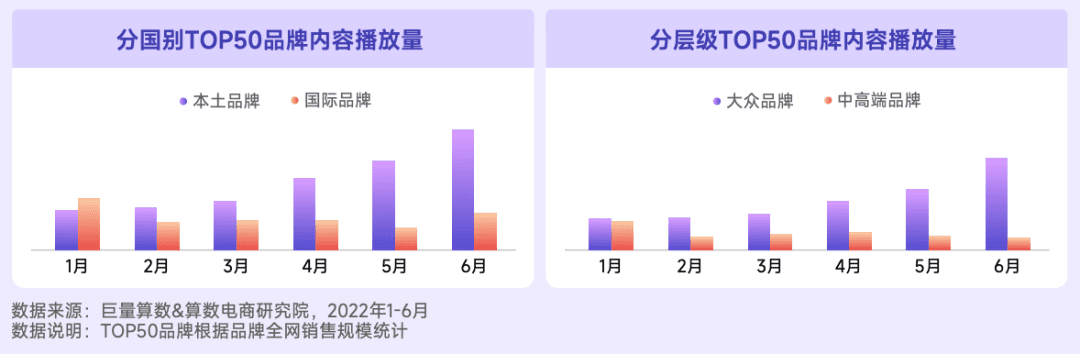 2022抖音寵物行業(yè)年中復盤