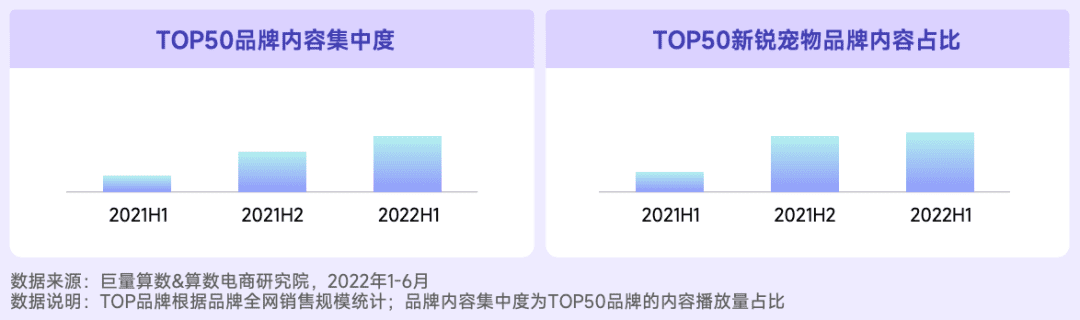 2022抖音寵物行業(yè)年中復盤