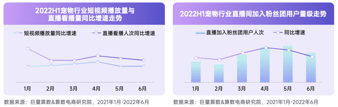 2022抖音寵物行業(yè)年中復盤