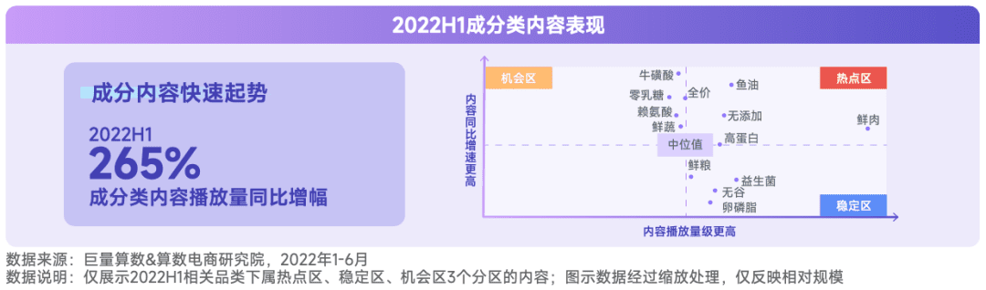 2022抖音寵物行業(yè)年中復盤