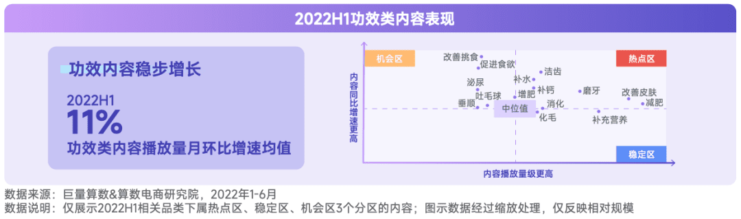 2022抖音寵物行業(yè)年中復盤