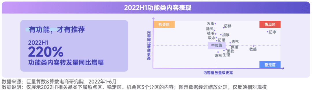 2022抖音寵物行業(yè)年中復盤