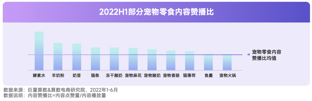 2022抖音寵物行業(yè)年中復盤