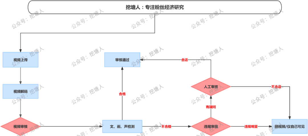 視頻號(hào)爆款視頻推薦算法揭秘