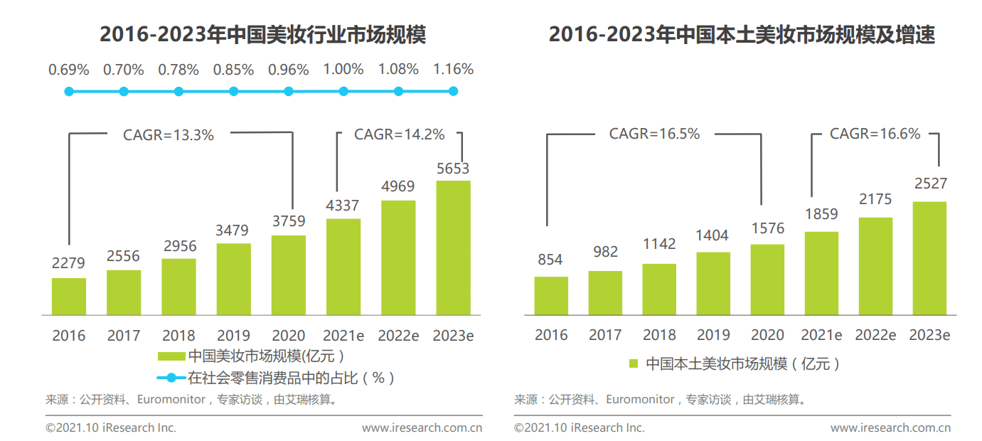 化妝品的成分之戰(zhàn)：美麗修行競品分析報告