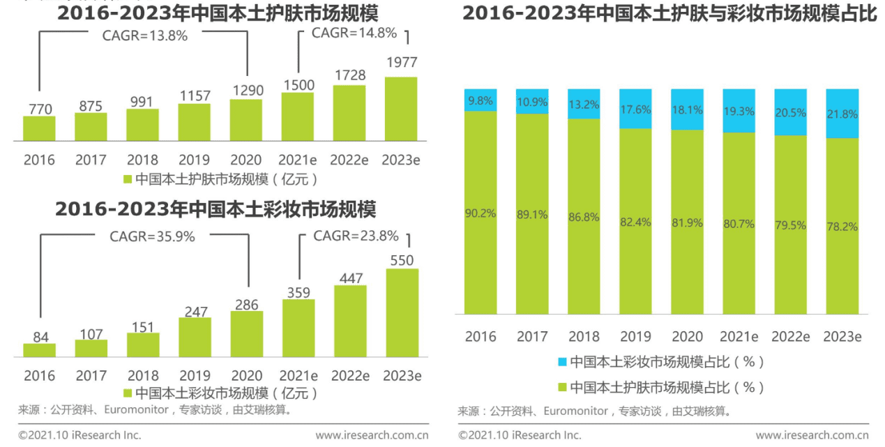 化妝品的成分之戰(zhàn)：美麗修行競品分析報告