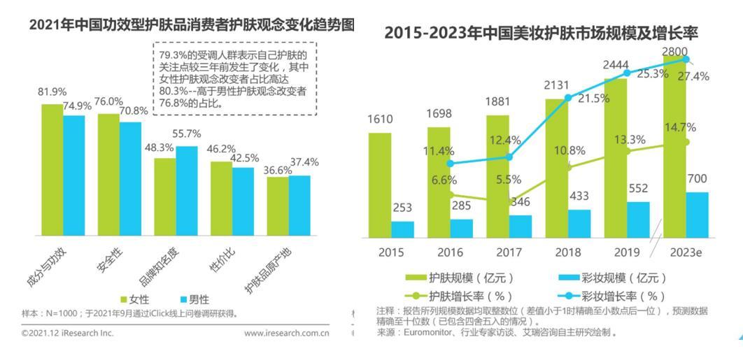 化妝品的成分之戰(zhàn)：美麗修行競品分析報告