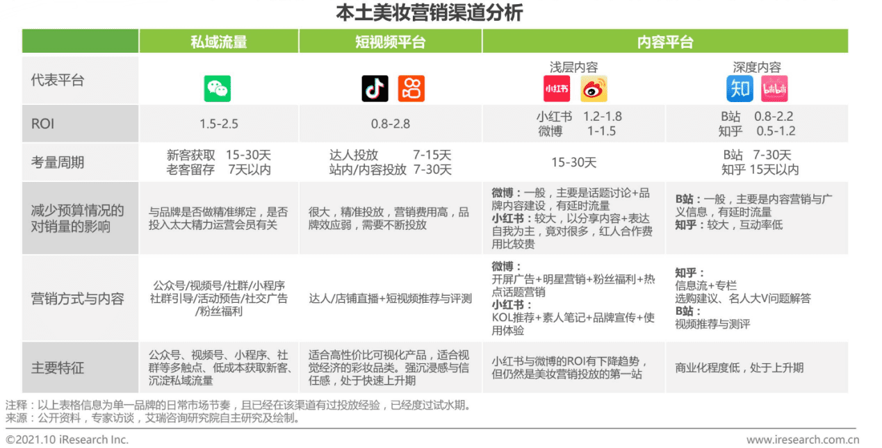 化妝品的成分之戰(zhàn)：美麗修行競品分析報告