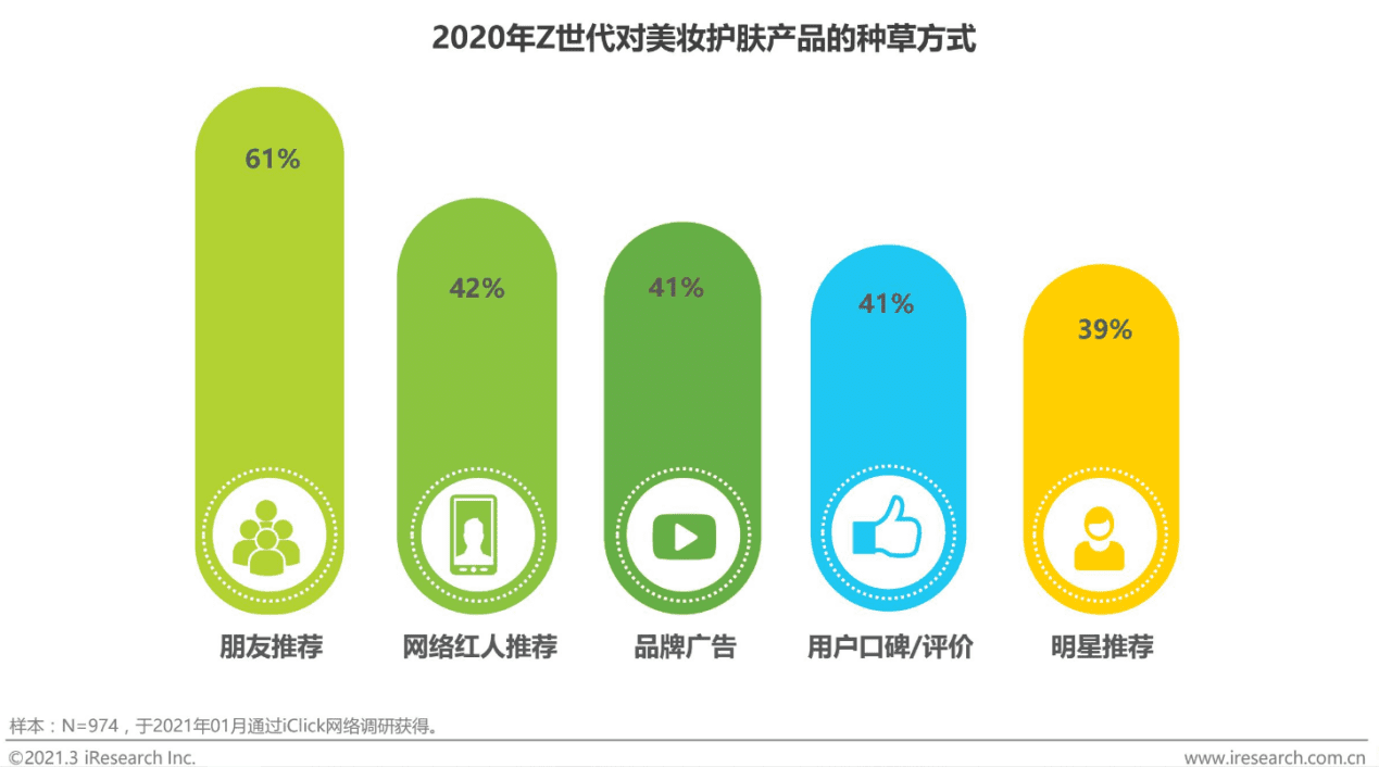 化妝品的成分之戰(zhàn)：美麗修行競品分析報告