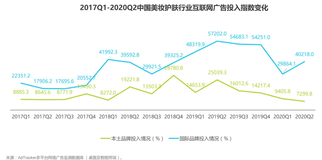 化妝品的成分之戰(zhàn)：美麗修行競品分析報告