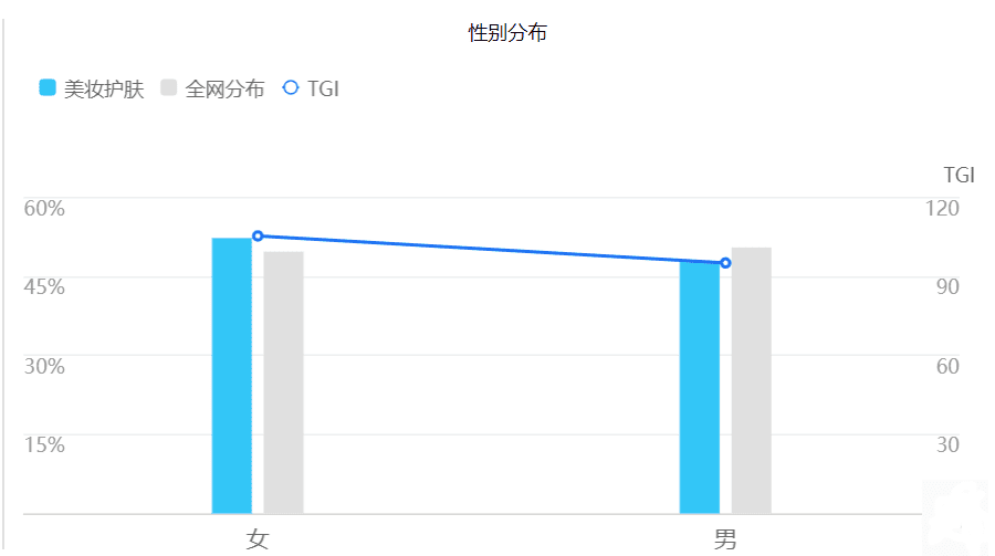 化妝品的成分之戰(zhàn)：美麗修行競品分析報告