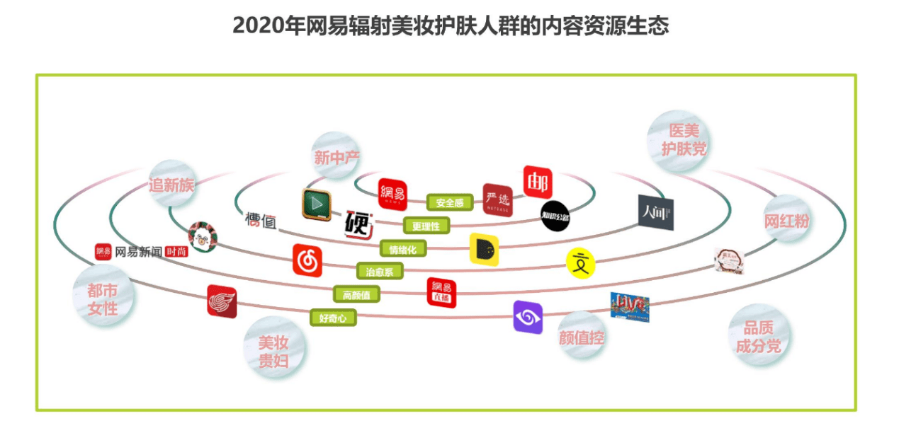 化妝品的成分之戰(zhàn)：美麗修行競品分析報告