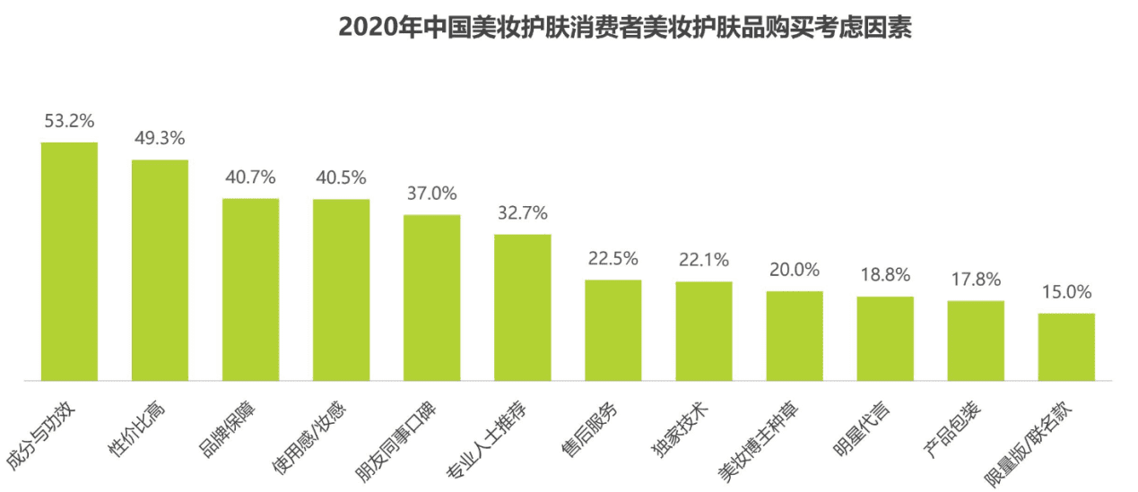 化妝品的成分之戰(zhàn)：美麗修行競品分析報告