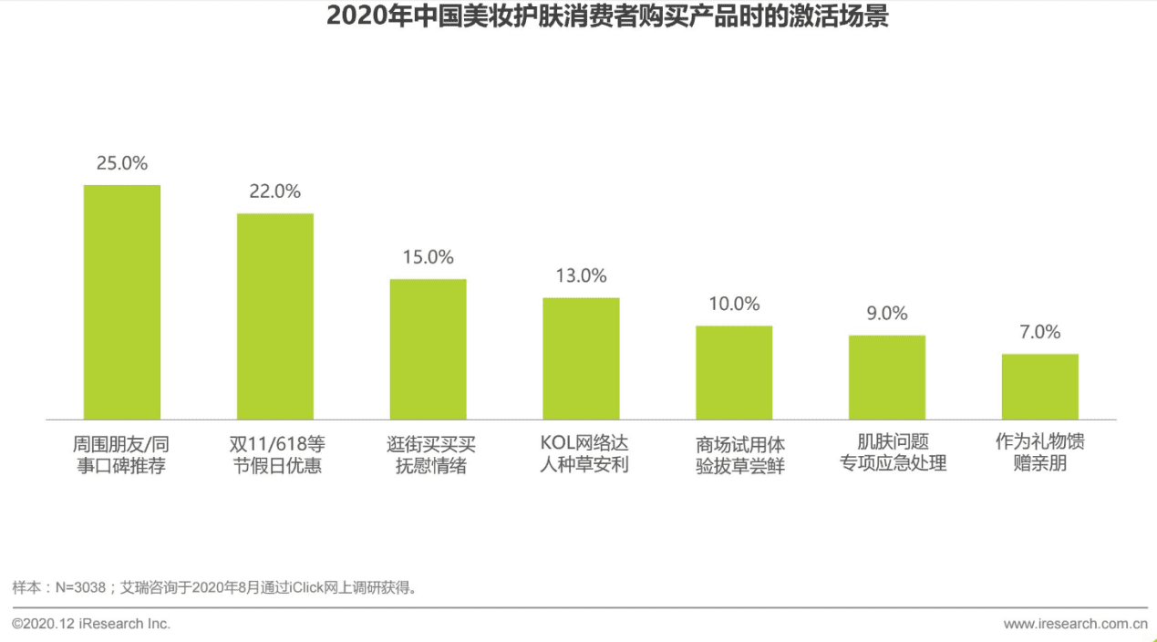 化妝品的成分之戰(zhàn)：美麗修行競品分析報告