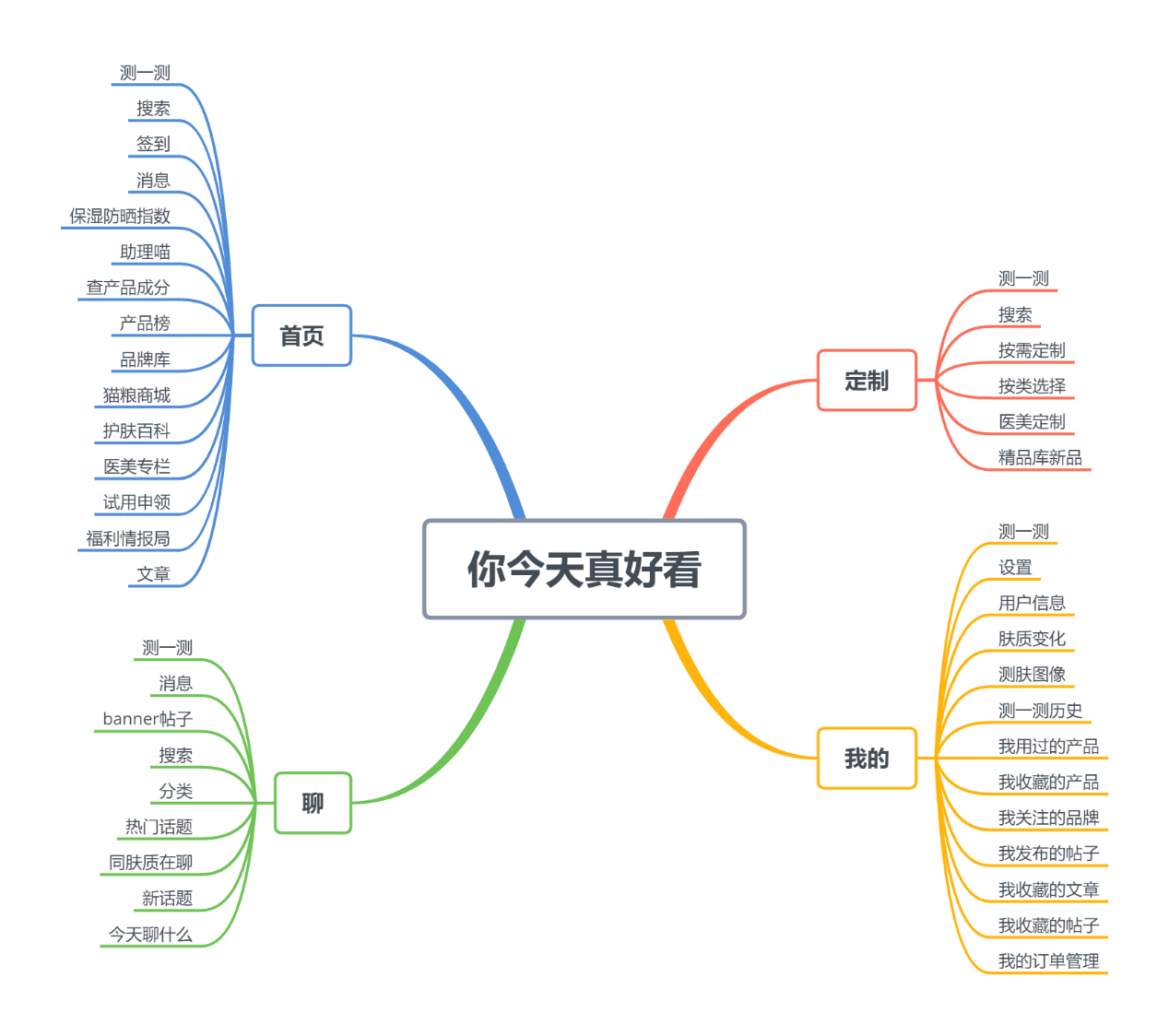 化妝品的成分之戰(zhàn)：美麗修行競品分析報告