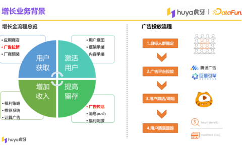 虎牙直播用戶增長中臺算法與工程實踐