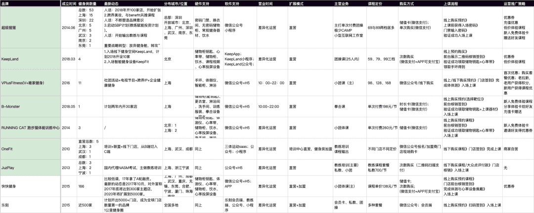 如何進(jìn)行競(jìng)品分析