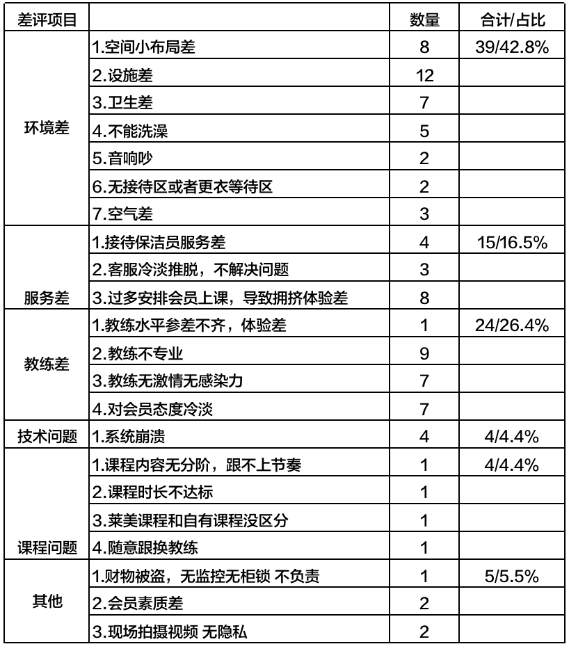 如何進(jìn)行競(jìng)品分析