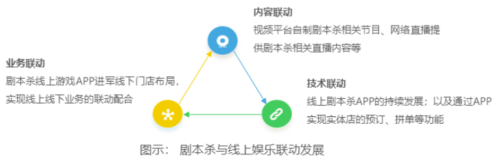 劇本殺App“我是謎”競品分析