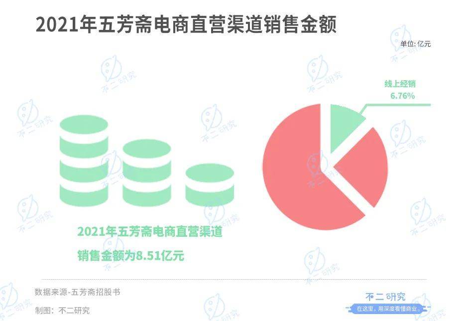 "老字號(hào)"五芳齋開(kāi)放申購(gòu),"粽子第一股"來(lái)了！