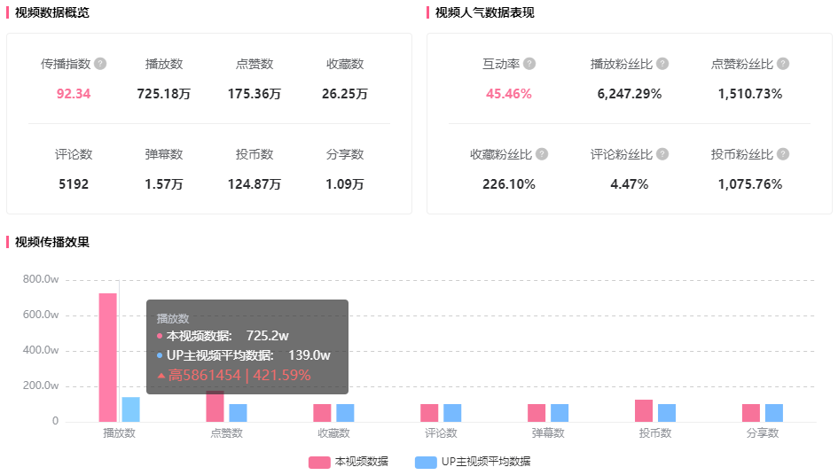 B站又創(chuàng)新分區(qū)？UP主帶貨變現(xiàn)不可錯過的紅利池！