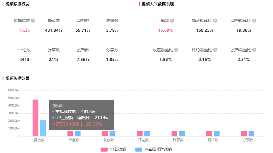 17秒短視頻竟引爆B站，吸引無數(shù)UP主、品牌輪番二創(chuàng)！